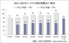 2022年7月中國檸檬酸出口數量、出口金額及出口均價統計分析