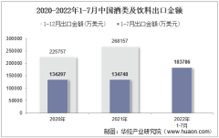 2022年7月中国酒类及饮料出口金额统计分析