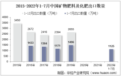 2022年7月中国矿物肥料及化肥出口数量、出口金额及出口均价统计分析