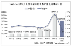 2022年7月全国及各省市包装专用设备产量与增速统计