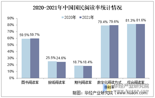 2020-2021年中国国民阅读率统计情况