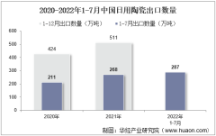 2022年7月中国日用陶瓷出口数量、出口金额及出口均价统计分析