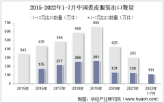 2022年7月中国裘皮服装出口数量、出口金额及出口均价统计分析
