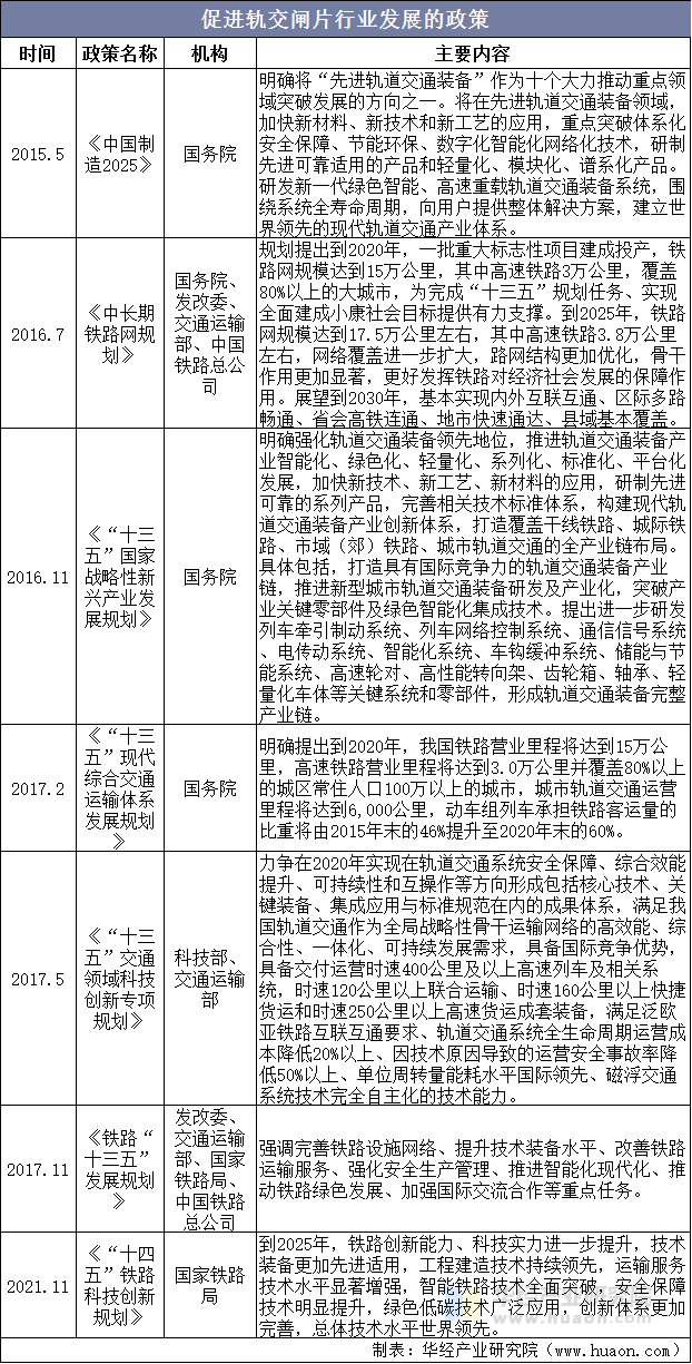 促进轨交闸片行业发展的政策
