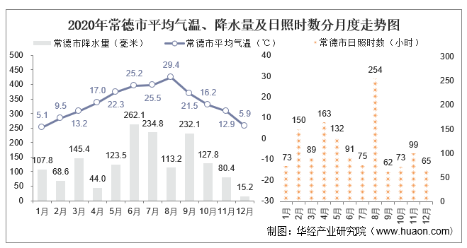 2020年气温变化图图片