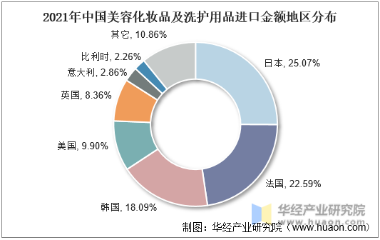 2021年中国美容化妆品及洗护用品进口金额地区分布情况
