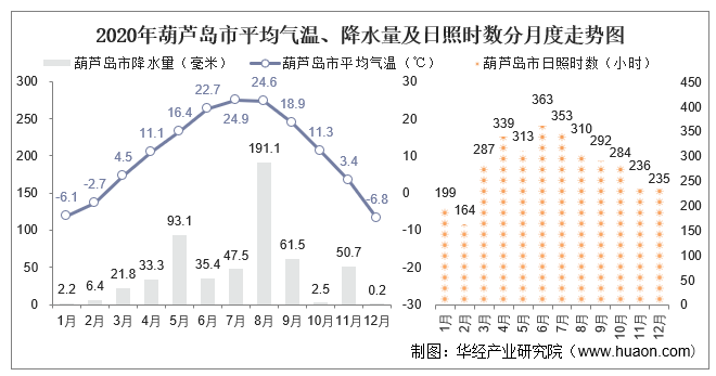 2020年气温变化图图片