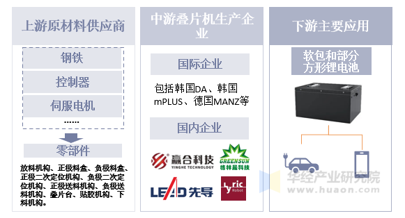 叠片机产业链简析