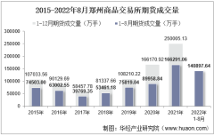 2022年8月郑州商品交易所期货成交量、成交金额及成交金额占全国市场比重统计