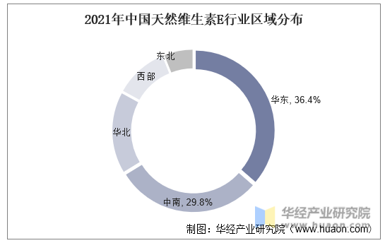 2021年中国天然维生素E行业区域分布