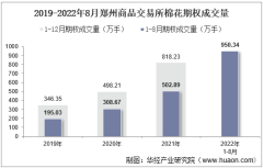2022年8月郑州商品交易所棉花期权成交量、成交金额及成交均价统计