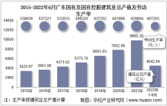 2022年上半年广东国有及国有控股建筑业企业总产值、企业概况及各产业竣工情况统计分析