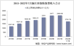 2022年7月浙江原保险保费及各险种收入统计分析