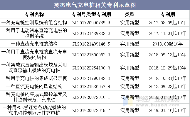 英杰电气充电桩相关专利示意图