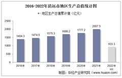 2022年上半年清远市地区生产总值以及产业结构情况统计