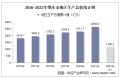 2022年上半年肇庆市地区生产总值以及产业结构情况统计
