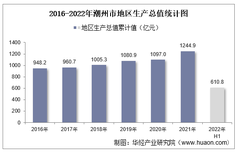 2022年上半年潮州市地区生产总值以及产业结构情况统计