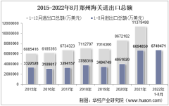 2022年8月郑州海关进出口总额及进出口差额统计分析