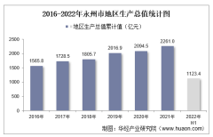 2022年上半年永州市地区生产总值以及产业结构情况统计