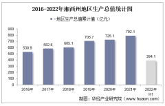 2022年上半年湘西州地区生产总值以及产业结构情况统计