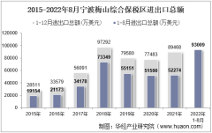 2022年8月宁波梅山综合保税区进出口总额及进出口差额统计分析