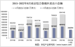 2022年8月南京综合保税区进出口总额及进出口差额统计分析