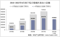 2022年8月南宁综合保税区进出口总额及进出口差额统计分析