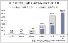 2022年8月南阳卧龙综合保税区进出口总额及进出口差额统计分析