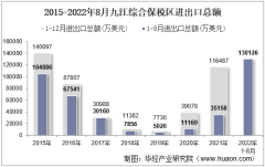 2022年8月九江综合保税区进出口总额及进出口差额统计分析