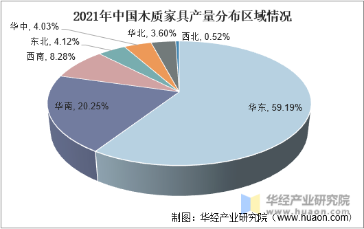 2021年中国木质家具产量分布区域情况