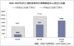 2022年8月上海虹桥商务区保税物流中心进出口总额及进出口差额统计分析