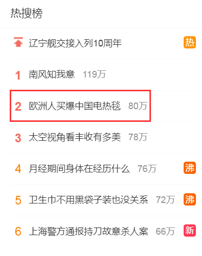 9月25日，一则#欧洲人买爆中国电热毯#的新闻冲上热搜，引发网友们的热议。