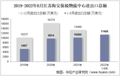 2022年8月江苏海安保税物流中心进出口总额及进出口差额统计分析