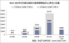 2022年8月重庆南彭公路保税物流中心进出口总额及进出口差额统计分析