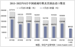 2022年8月中国玻璃纤维及其制品进口数量、进口金额及进口均价统计分析