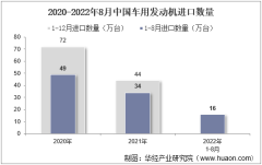 2022年8月中国车用发动机进口数量、进口金额及进口均价统计分析