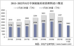 2022年8月中国初级形状的塑料进口数量、进口金额及进口均价统计分析