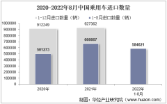 2022年8月中国乘用车进口数量、进口金额及进口均价统计分析
