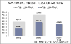 2022年8月中國皮革、毛皮及其制品進口金額統計分析