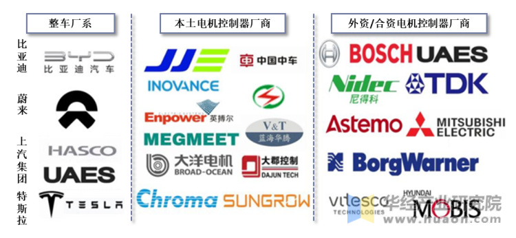 中国电机控制器厂商分类
