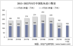 2022年8月中国冻鱼进口数量、进口金额及进口均价统计分析