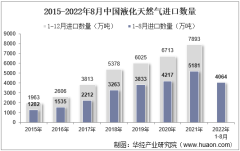 2022年8月中国液化天然气进口数量、进口金额及进口均价统计分析