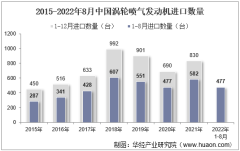 2022年8月中國渦輪噴氣發動機進口數量、進口金額及進口均價統計分析
