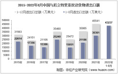 2022年8月中国与厄立特里亚双边贸易额与贸易差额统计