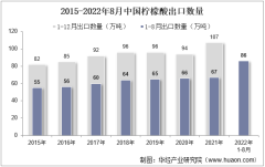 2022年8月中國檸檬酸出口數量、出口金額及出口均價統計分析