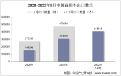 2022年8月中国商用车出口数量、出口金额及出口均价统计分析