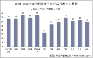 2022年8月中国食用水产品出口数量、出口金额及出口均价统计分析
