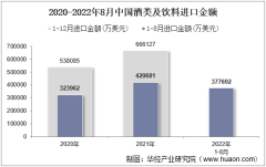 2022年8月中国酒类及饮料进口金额统计分析