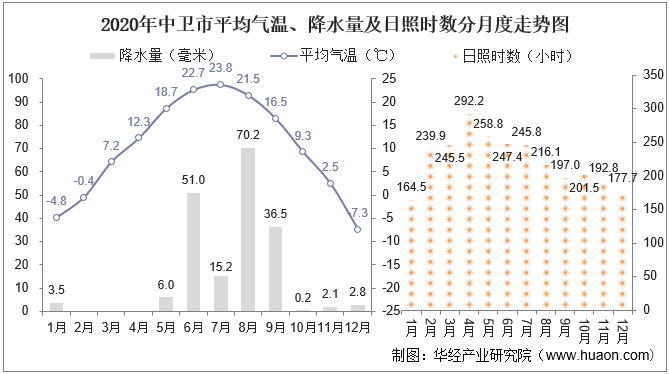 札幌气温降水图图片