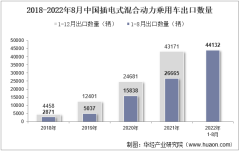 2022年8月中国插电式混合动力乘用车出口数量、出口金额及出口均价统计分析